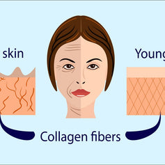 Collagen for Glowing Skin: Not Just Hype, But Science-Backed Benefits That Actually Work