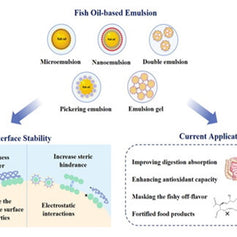 Fish Oil for Better Digestion? The Gut Connection