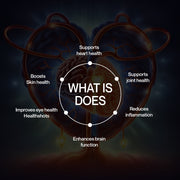 Health benefits of a product with anatomical illustrations on a dark background