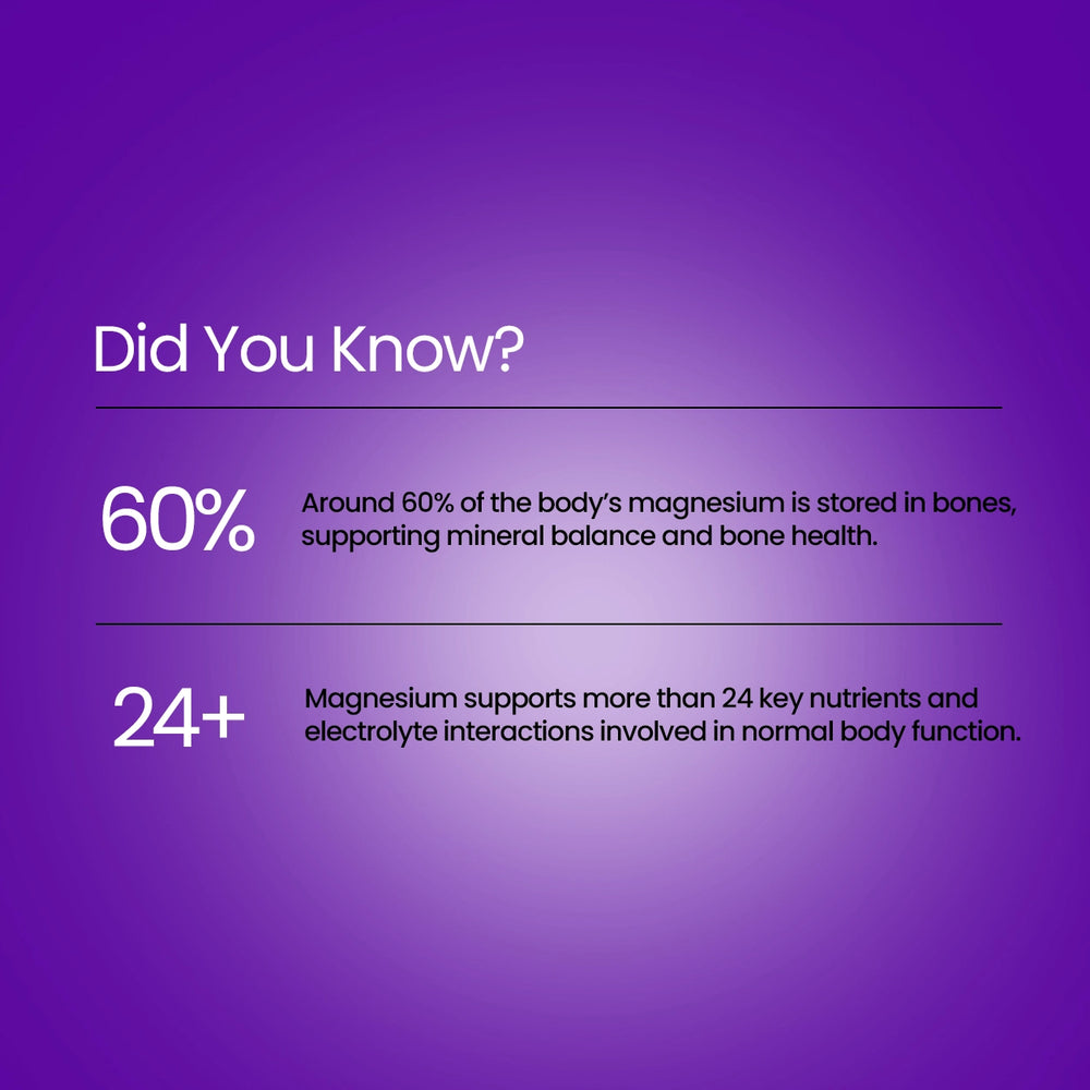 Magfast – Magnesium Glycinate